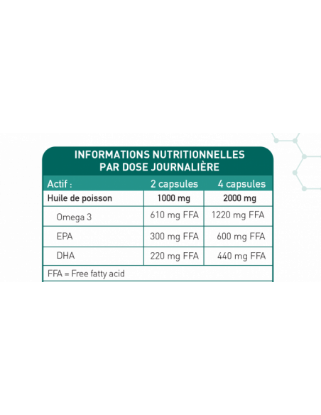 Bionops Oméganat - Complément alimentaire à base d'huile de poissons riche en Oméga 3 (EPA & DHA) - Tableau des ingrédients