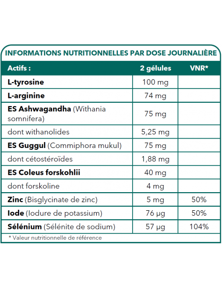 Bionops Thyroïnat 120 Kapseln - Nahrungsergänzungsmittel für die Schilddrüse