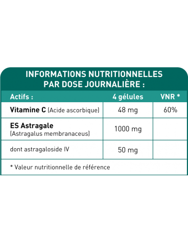 ASTRAGALNAT
