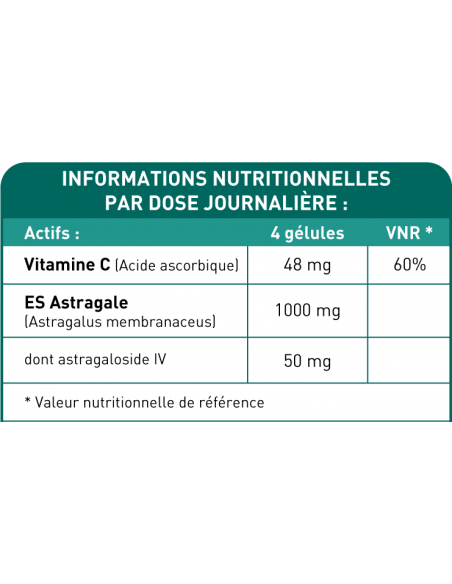 ASTRAGALNAT