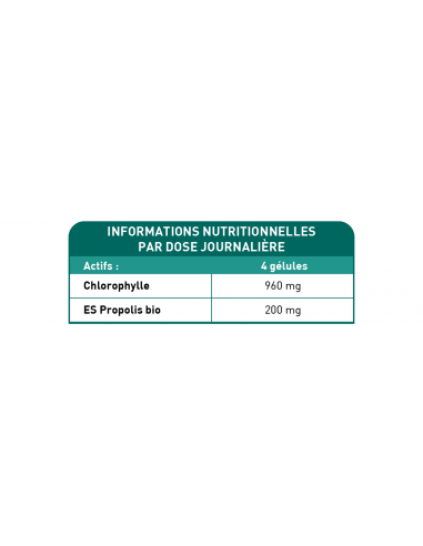 Bionops Chloronat - Chlorophylle magnésienne + Propolis bio - Tableau des ingrédients