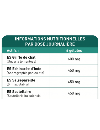 Bionops Elymnat 60 gélules - Booste l'immunité - Aide à combattre la maladie de Lyme