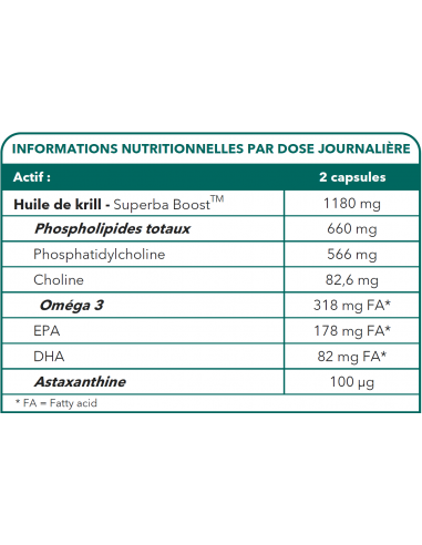 Bionops Krill Nat 60 Kapseln - Omega 3 + EPA + DHA
