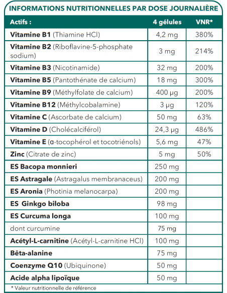 Bionops Neuro P Nat 120 gélules - Soutient la Mémoire et la Concentration - Tableau des ingrédients Bionops Neuro P Nat 120 gélules - Soutient la Mémoire et la Concentration - Tableau des ingrédients