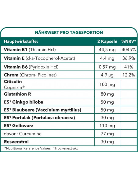 Bionops Biomacula 120 gélules - Complément alimentaire pour les yeux , la vision et la DMLA