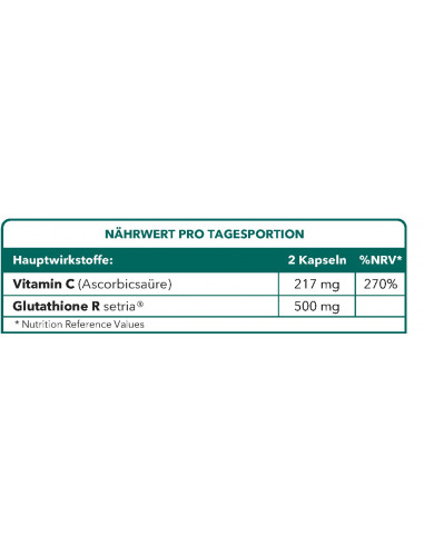 GLUTATHION R