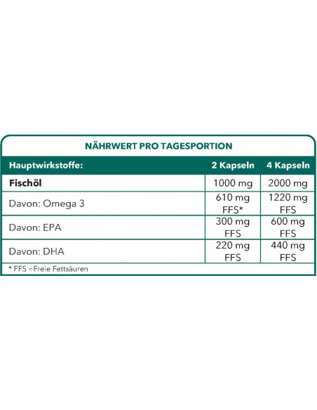 OMEGANAT 180