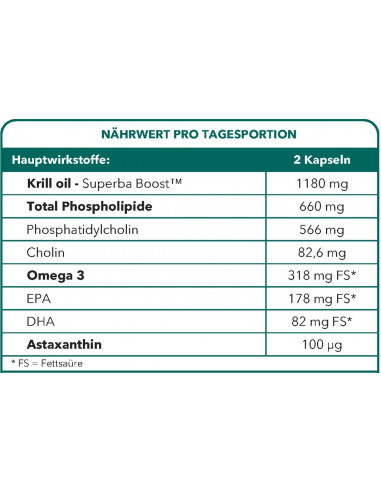 Bionops Krill Nat 60 Kapseln - Omega 3 + EPA + DHA