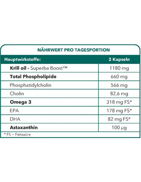 Bionops Krill Nat 60 Kapseln - Omega 3 + EPA + DHA
