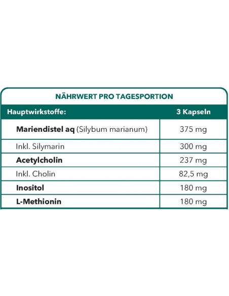 Bionops Hepatonat - Cholin Citrat, Mariendistel, Inositol, Methionin für Leber Detox Bionops Hepatonat - Cholin Citrat, Mariendistel, Inositol, Methionin für Leber Detox
