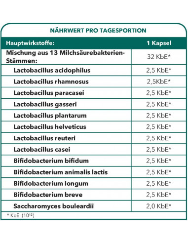 Bionops Schweiz DY P NAT 30 Kapseln - 13 Stämme von Probiotika - Tabelle der Zutaten
