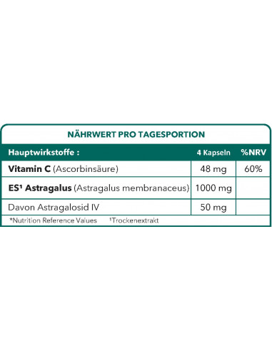 ASTRAGALNAT