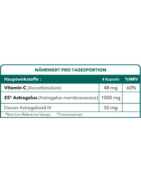 ASTRAGALNAT