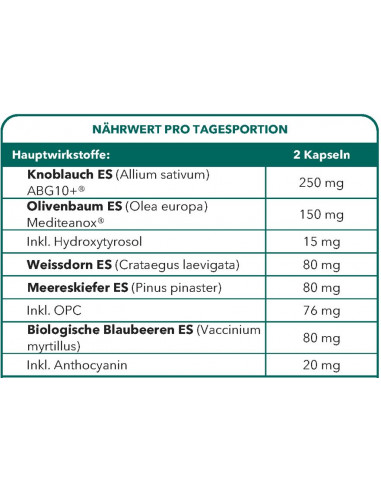 Bionops HTA Nat 60 gélules - Lutte contre l'hypertension naturellement