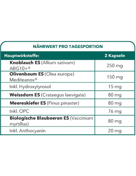 Bionops HTA Nat 60 gélules - Lutte contre l'hypertension naturellement