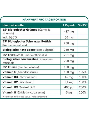 DETOXNAT MATIN & SOIR
