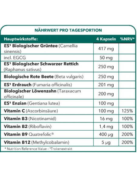 DETOXNAT MATIN & SOIR