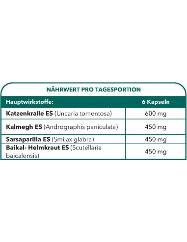 Bionops Elymnat 60 gélules - Booste l'immunité - Aide à combattre la maladie de Lyme