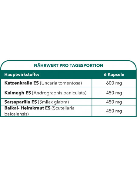 Bionops Elymnat 60 gélules - Booste l'immunité - Aide à combattre la maladie de Lyme