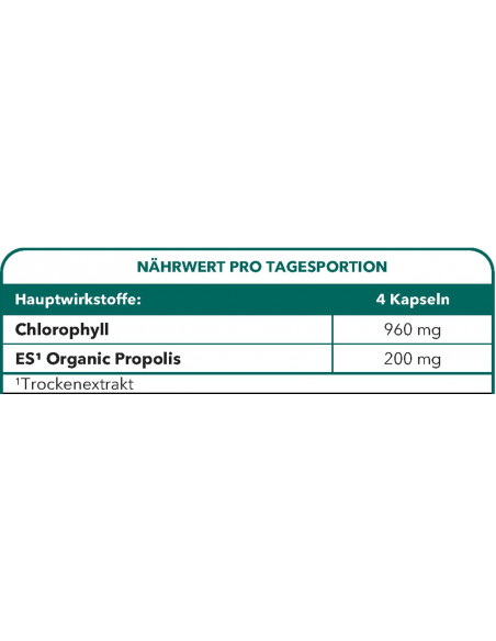 Bionops Chloronat - Chlorophylle magnésienne + Propolis bio - Tableau des ingrédients en allemand Bionops Chloronat - Chlorophylle magnésienne + Propolis bio - Tableau des ingrédients en allemand