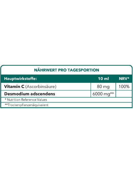 Bionops Desmodium 6000 - Aide à détoxifier le foie - Tableau des ingrédients en allemand