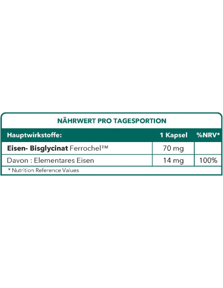 FERONAT 90 Gélules - Fer Chélaté - Anti fatigue | Bionops Suisse