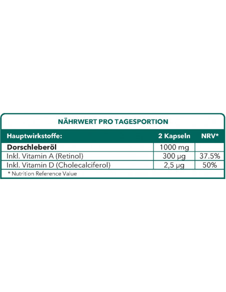 Bionops Vitamin A Retinol - 100 % natürlich - Aus Lebertran gewonnen