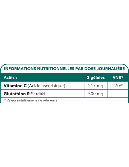 Bionops Glutathion R 60 gélules - Antioxydant puissant - Tableau des ingrédients Bionops Glutathion R 60 gélules - Antioxydant puissant - Tableau des ingrédients