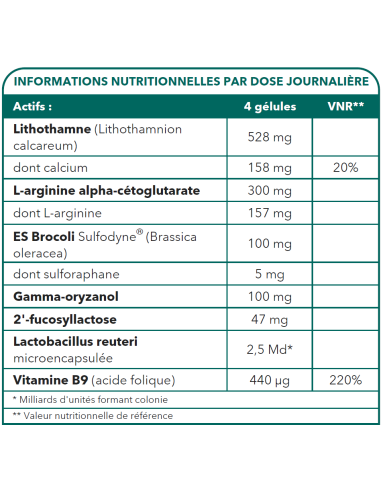 Bionops Gastro Protect Nat - Schützt den Magen - Tabelle der Inhaltsstoffe