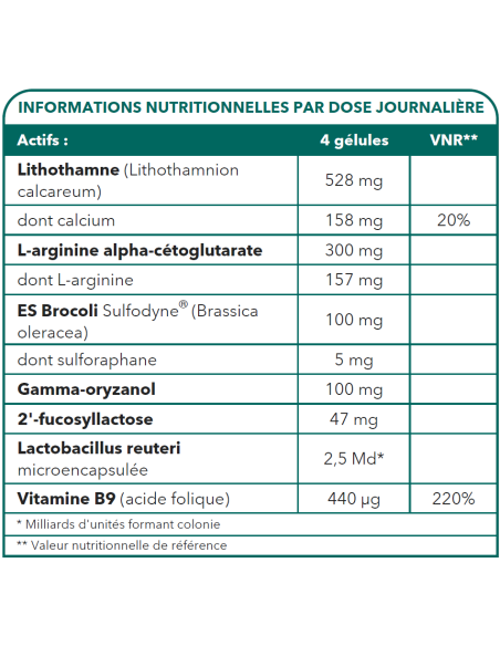 Bionops Gastro Protect Nat - Schützt den Magen - Tabelle der Inhaltsstoffe