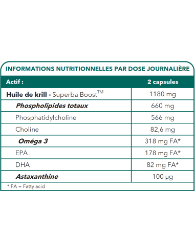 Bionops Suisse Pack Neuro Protect : tableau des ingrédients Krill Nat