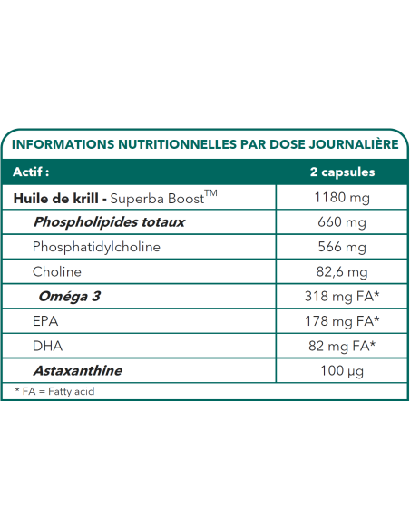 Bionops Suisse Pack Neuro Protect : tableau des ingrédients Krill Nat