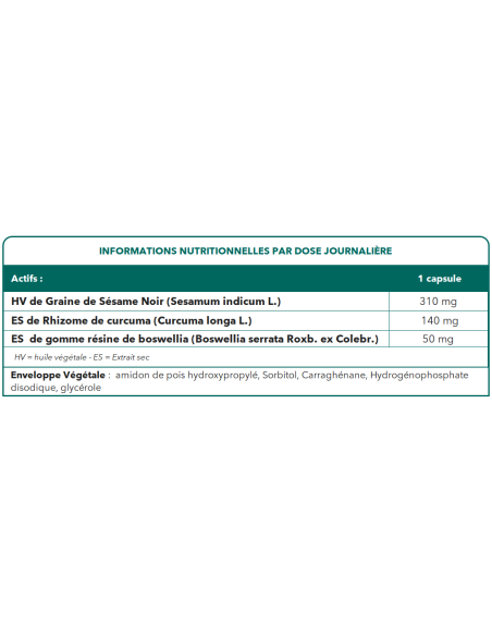 ANTALNAT CHRONO ® 60 Capsules